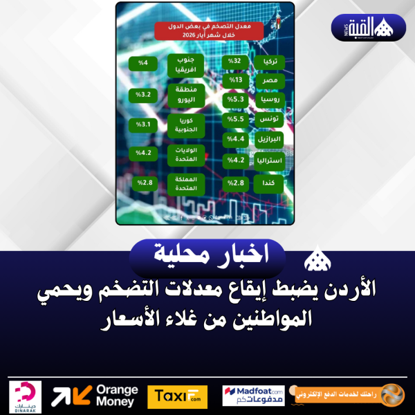 الأردن يضبط إيقاع معدلات التضخم ويحمي المواطنين من غلاء الأسعار