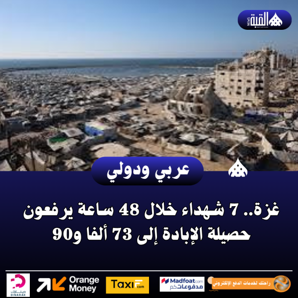 غزة.. 7 شهداء خلال 48 ساعة يرفعون حصيلة الإبادة إلى 73 ألفا و90