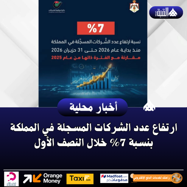 ارتفاع عدد الشركات المسجلة في المملكة بنسبة 7 خلال النصف الأول