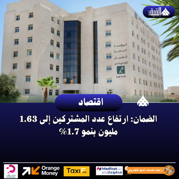 الضمان: ارتفاع عدد المشتركين إلى 1.63 مليون بنمو 1.7