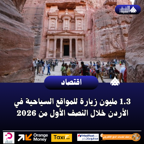 1.3 مليون زيارة للمواقع السياحية في الأردن خلال النصف الأول من 2026