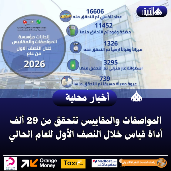 المواصفات والمقاييس تتحقق من 29 ألف أداة قياس خلال النصف الأول للعام الحالي