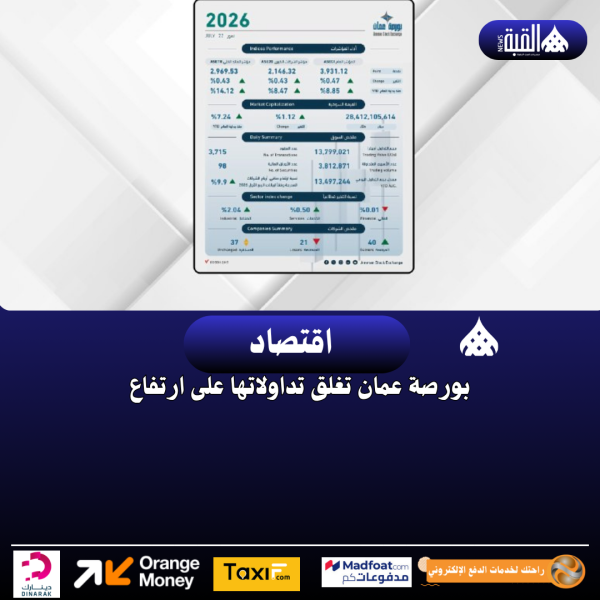 بورصة عمان تغلق تداولاتها على ارتفاع
