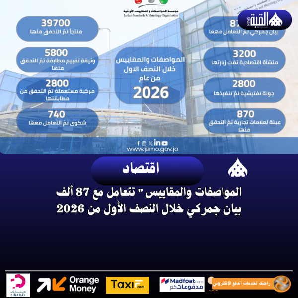 المواصفات والمقاييس تتعامل مع 87 ألف بيان جمركي خلال النصف الأول من 2026
