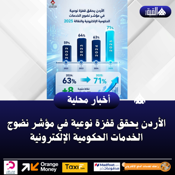 الأردن يحقق قفزة نوعية في مؤشر نضوج الخدمات الحكومية الإلكترونية