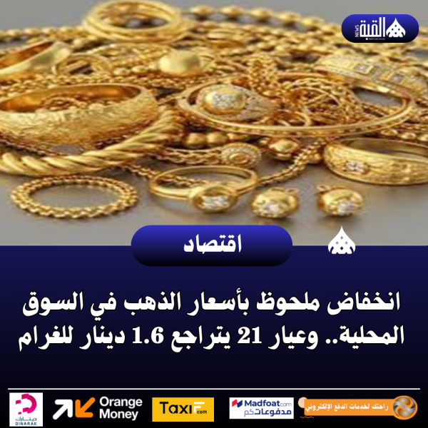 انخفاض ملحوظ بأسعار الذهب في السوق المحلية.. وعيار 21 يتراجع 1.6 دينار للغرام