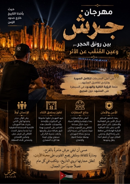 د. محمد المجالي يكتب..بين رونق الحجر وعين المُنقِّب عن الأثر