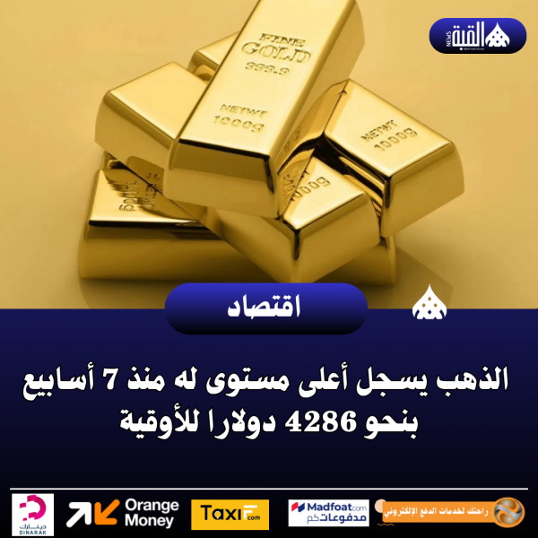 الذهب يسجل أعلى مستوى له منذ 7 أسابيع بنحو 4286 دولارا للأوقية
