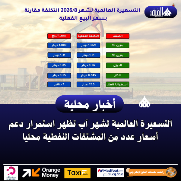 التسعيرة العالمية لشهر آب تظهر استمرار دعم أسعار عدد من المشتقات النفطية محليا