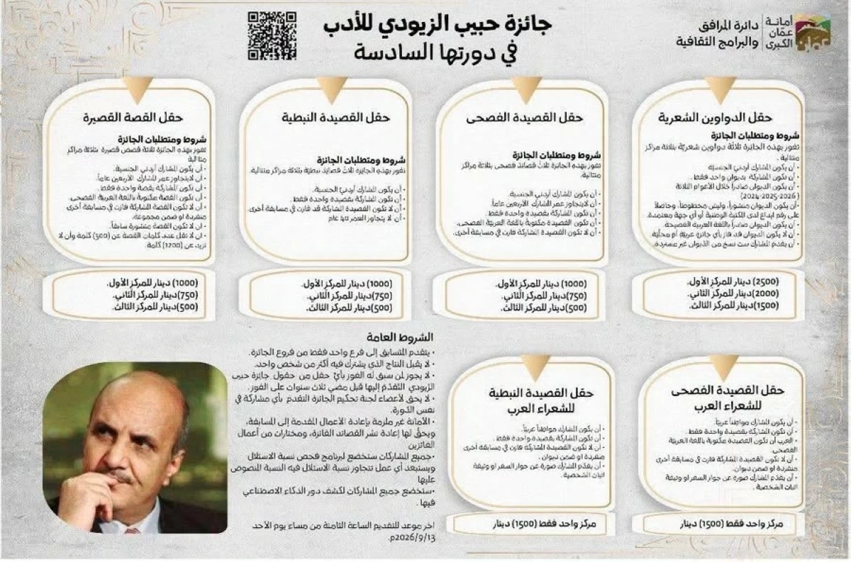 أمانة عمّان تعلن فتح باب التقدم لجائزة حبيب الزيودي للأدب في دورتها السادسة