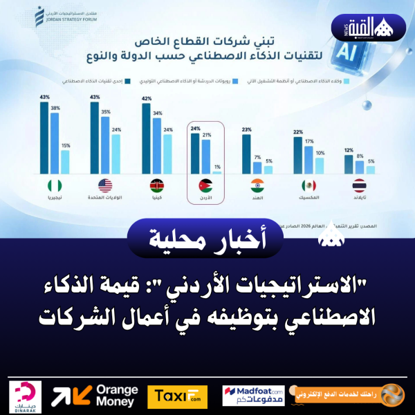 الاستراتيجيات الأردني: قيمة الذكاء الاصطناعي بتوظيفه في أعمال الشركات