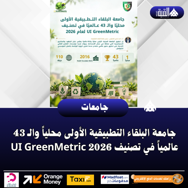 جامعة البلقاء التطبيقية الأولى محلياً والـ 43 عالمياً في تصنيف UI GreenMetric 2026