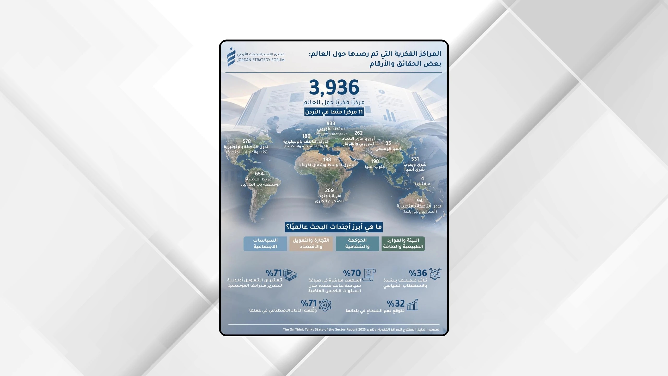 الاستراتيجيات الأردني يصدر تقريرا ضمن سلسلة المعرفة قوة
