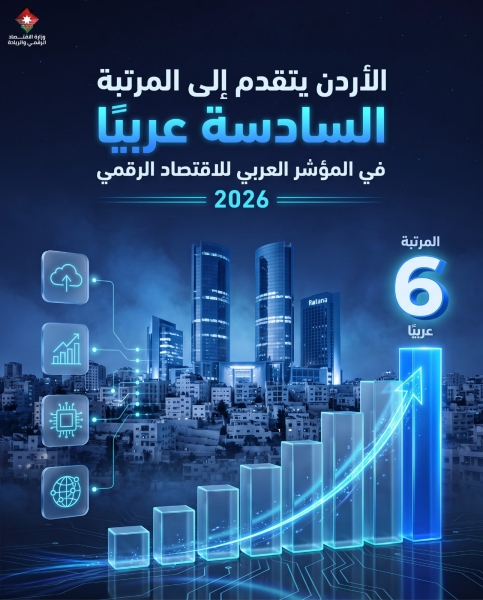الأردن يتقدم إلى المرتبة 6 عربيا في المؤشر العربي للاقتصاد الرقمي