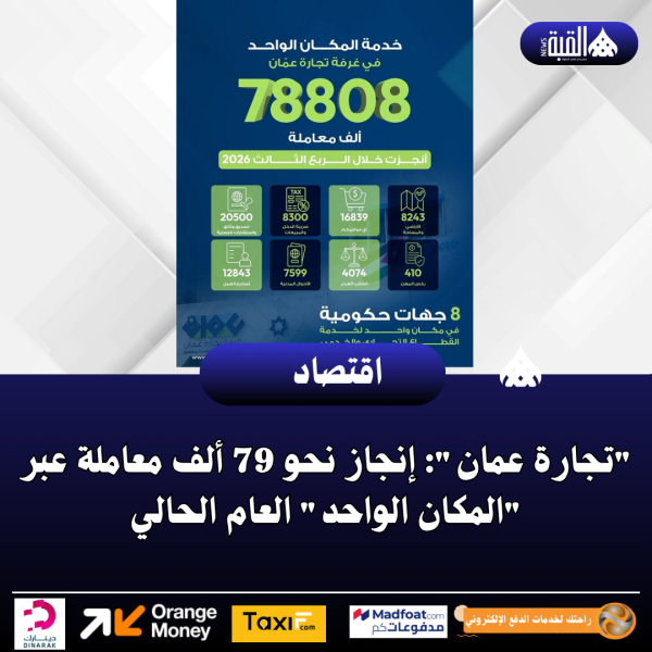تجارة عمان: إنجاز نحو 79 ألف معاملة عبر المكان الواحد العام الحالي