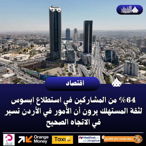 64 من المشاركين في استطلاع ابسوس لثقة المستهلك يرون أن الأمور في الأردن تسير في الاتجاه الصحيح