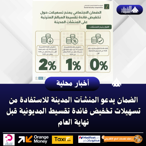 الضمان يدعو المنشآت المدينة للاستفادة من تسهيلات تخفيض فائدة تقسيط المديونية قبل نهاية العام