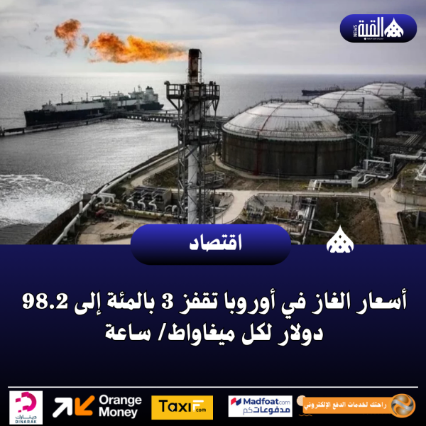 أسعار الغاز في أوروبا تقفز 3 بالمئة إلى 98.2 دولار لكل ميغاواط ساعة