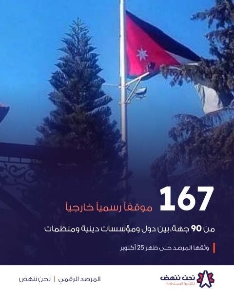 نحن ننهض يرصد التفاعل الرقمي حول حادثة كنيسة حمود في الكرك
