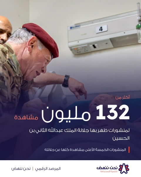 نحن ننهض يرصد التفاعل الرقمي حول حادثة كنيسة حمود في الكرك