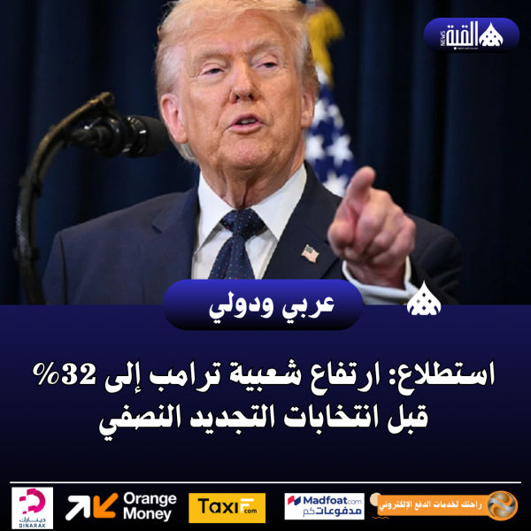 استطلاع: ارتفاع شعبية ترامب إلى 32 قبل انتخابات التجديد النصفي
