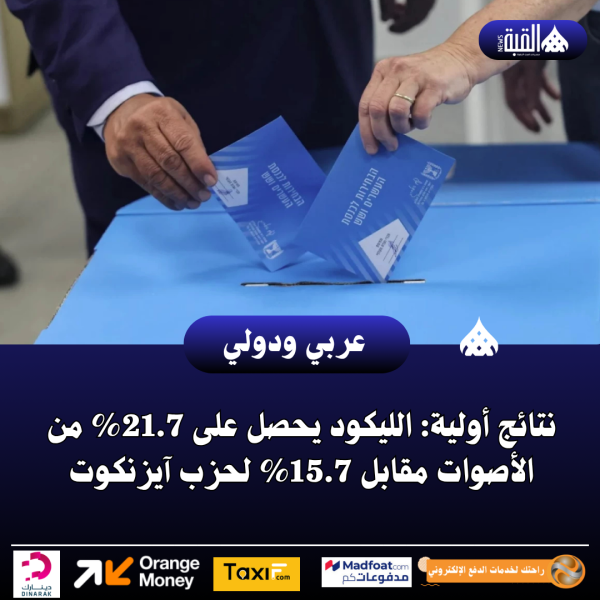 نتائج أولية: الليكود يحصل على 21.7 من الأصوات مقابل 15.7 لحزب آيزنكوت